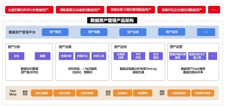 中臺(tái)專家談 企業(yè)如何系統(tǒng)性地進(jìn)行數(shù)據(jù)資產(chǎn)管理