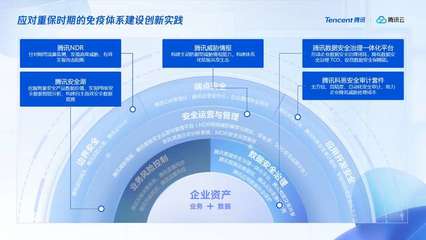 推動融合創新，騰訊安全全面適配主流國產軟硬件生態系統 資產管理成核心抓手