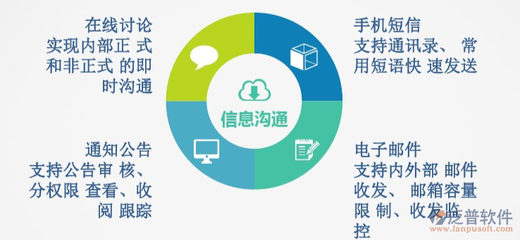 制造業OA協同辦公中的資產管理實踐與優化策略