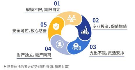 真金不怕火煉 疫情淬煉下對(duì)中國(guó)的慈善信托再思考