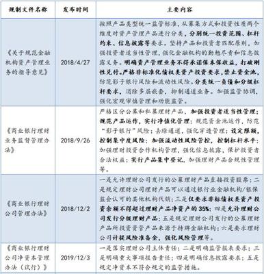 后資管新規(guī)時(shí)代，中小城農(nóng)商行財(cái)富業(yè)務(wù)何去何從？