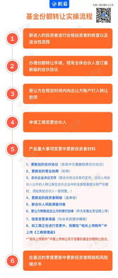 基金產(chǎn)品投資者變更與重大事項(xiàng)變更的實(shí)操邊界 法律與合約視角分析