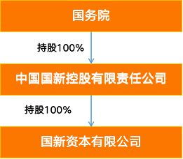 華融證券72%股份易主 聚焦主業(yè)，不良資產(chǎn)管理才是未來(lái)的正道